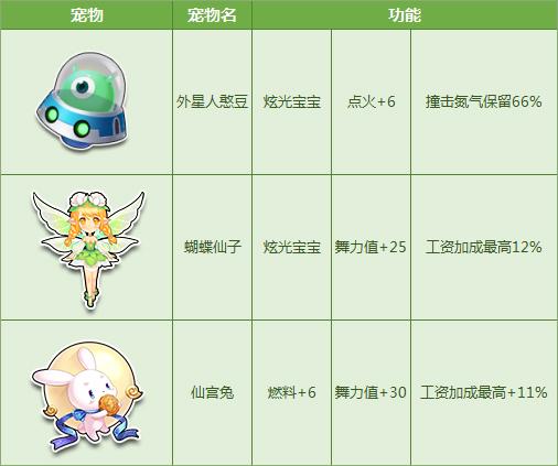 qq飞车宠物名字霸气好听的大全
