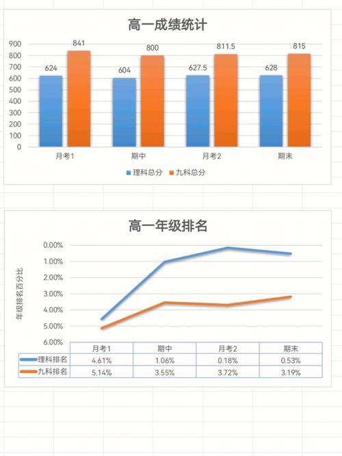 高中生提高成绩的风水