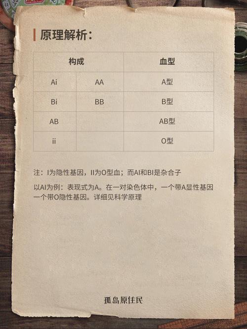 各血型是如何玩转网购