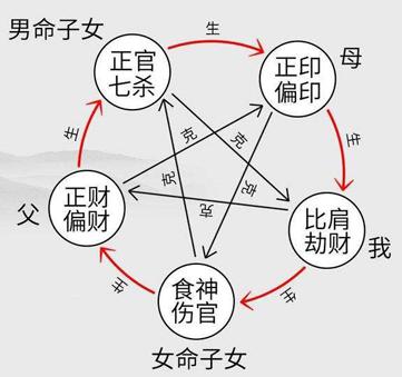 男命日柱比肩看婚姻