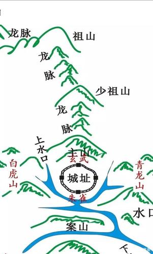 真正的风水之道是什么?