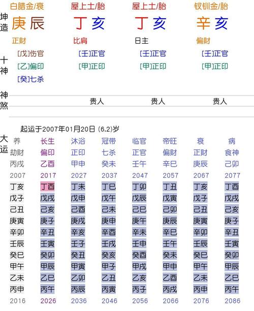 生辰八字查询是什么意思