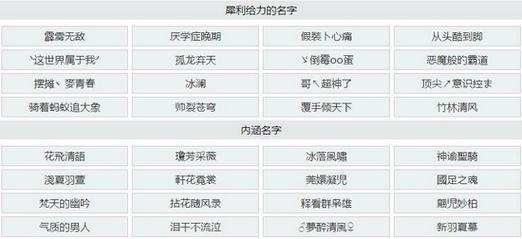 王者荣耀好听的游戏名字男生2020