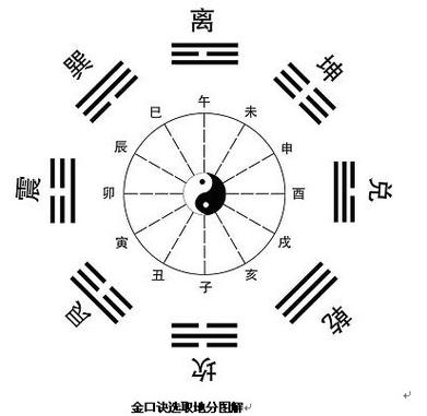 金口诀五鬼歌是方位吗