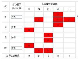 桑拓木命人的四季吉祥颜色