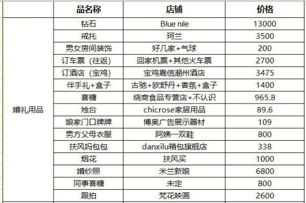 婚礼用品清单一览表