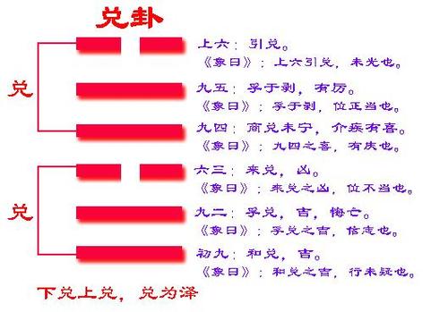 《周易》的六十四卦:每日一卦一解——兑卦