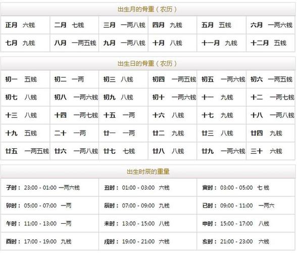 农历二月出生的人有哪些命理特征?