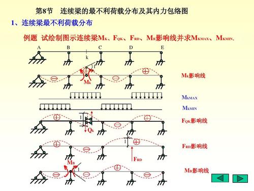 影响线怎么看 影响线详解