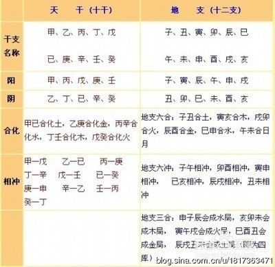 乙亥日出生的人富贵吉凶解析