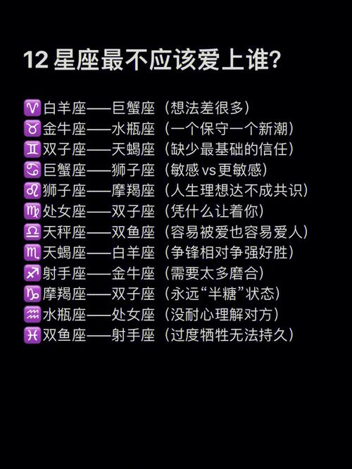 固定星座遇上固定星座