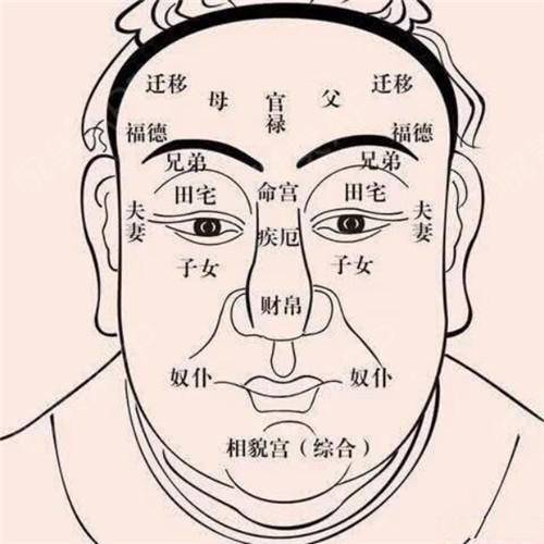 面相上知道你会从哪方面破财
