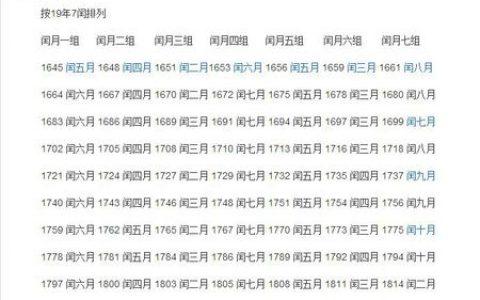 2019年农历七月初四出生男孩属于什么命,今日卦象怎么样?