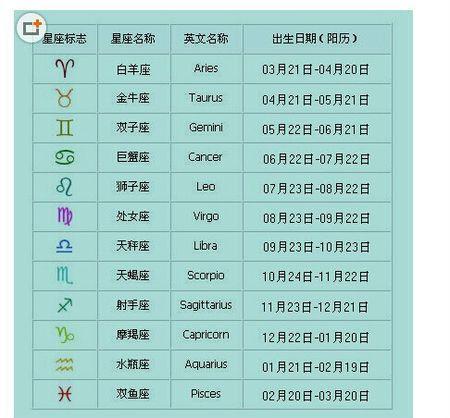 农历5月13星座
