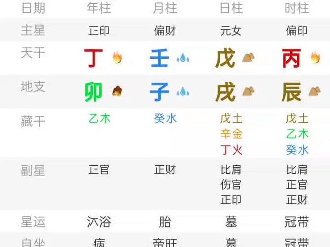 2023年戊戌日柱运势