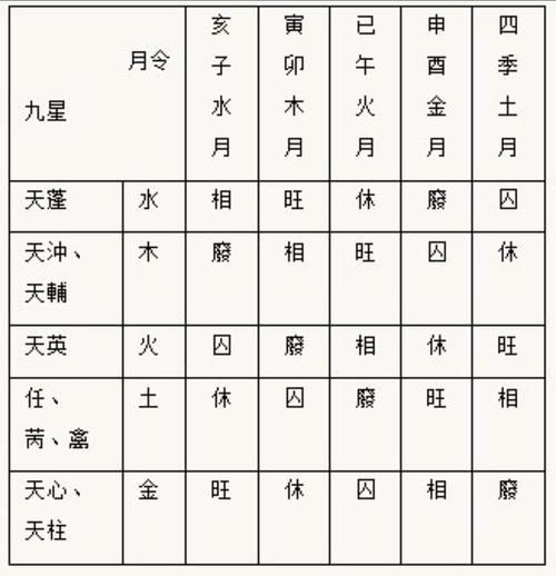 奇门遁甲看八字