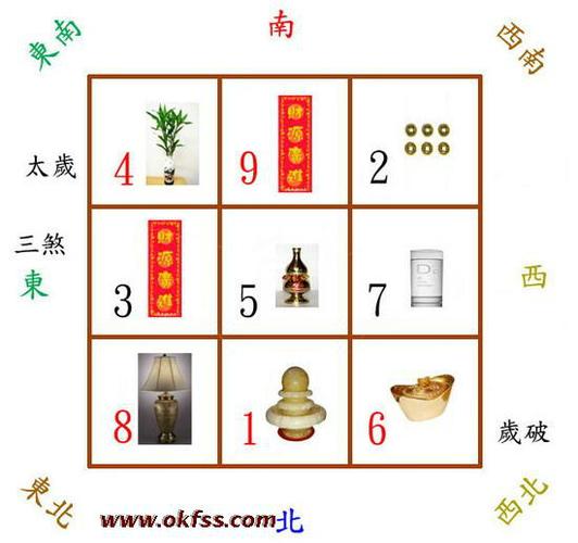家居风水如何布局旺夫妻感情
