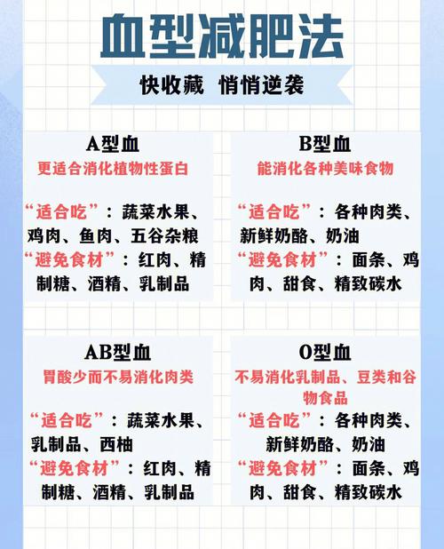 韩国的“血型饮食”瘦身法