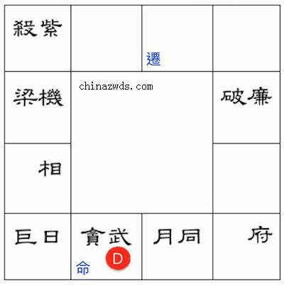 紫微斗数中的杀破狼格局是什么?
