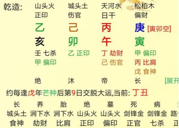 命中有财星的出生时辰