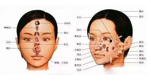 面相看病,面诊看面相知道疾病