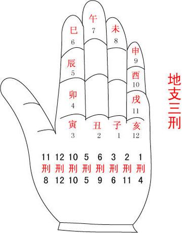 八字自刑怎么看