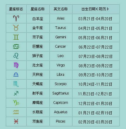 阳历2004年5月19日是什么星座
