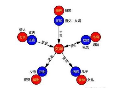 五行缺金者的性情特征还有婚嫁的好坏