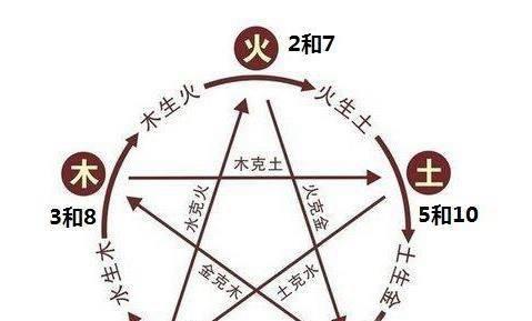 五行属火的人在什么样环境工作好