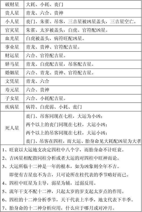 八字神煞看子女读书命