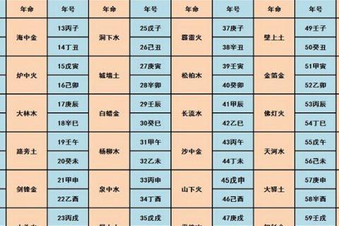 命格排名:一等命二等命三等命什么意思