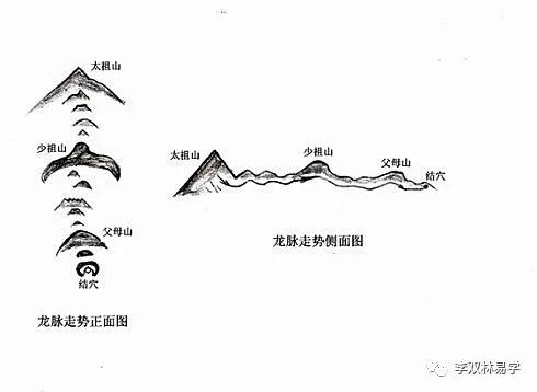 龙脉的剥换结穴过程