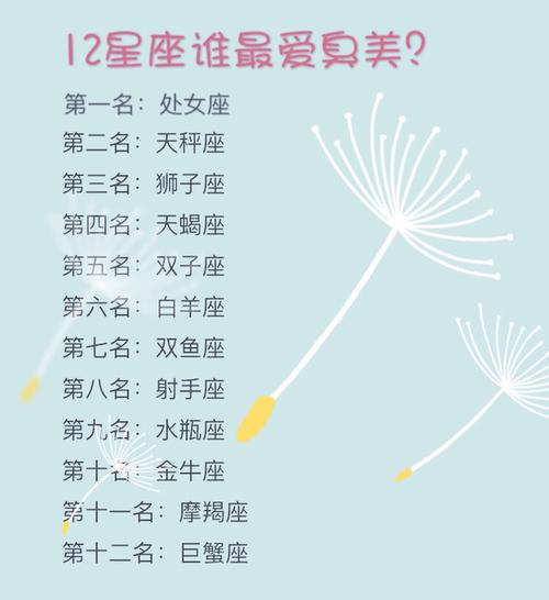 最喜欢做家务事的12星座排行榜