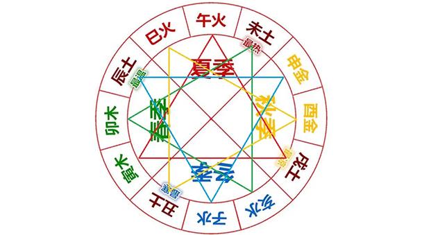 子午冲多富贵是什么意思