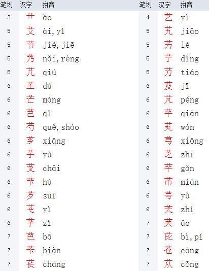 草字头的字取名字大全