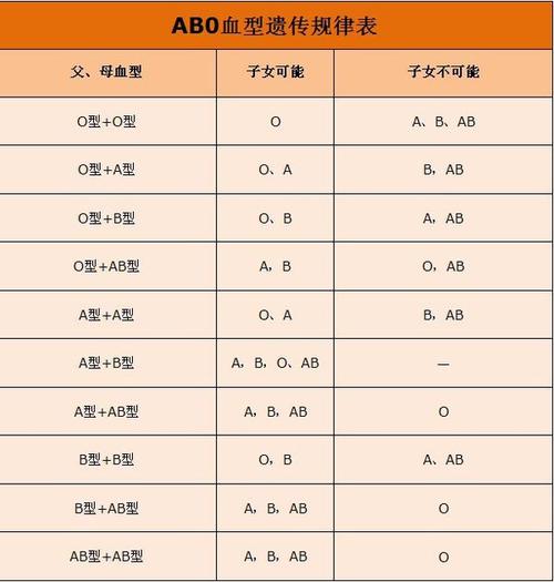 A型血容易喜欢B型血