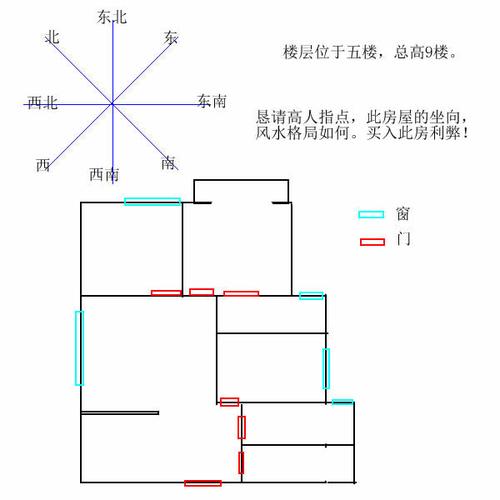 大门朝向与阳台朝向哪个重要:从楼房走向为准