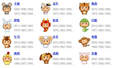今年属相是什么生肖