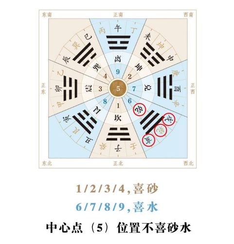 调整风水