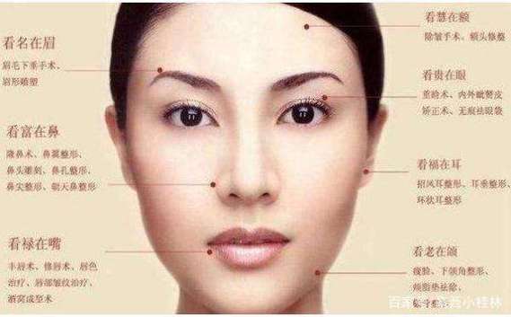解析:嘴唇上长痣代表什么?
