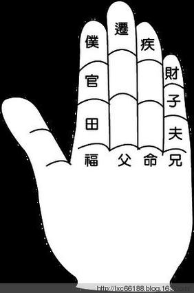 古人“掐指一算”到底算的是什么?