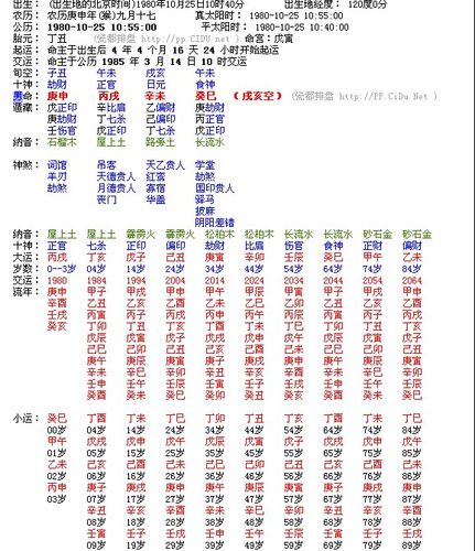 八字命例 癸卯乙丑八字命例