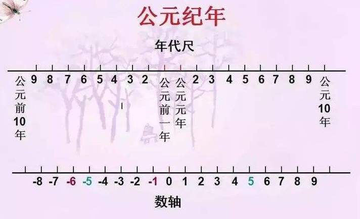 公元元年是哪一年