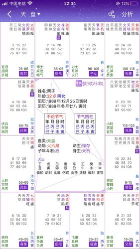 女命带天罗地网有哪些问题