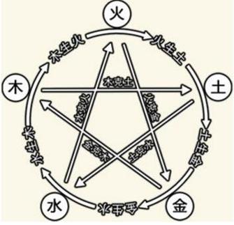 简要分析饿木命