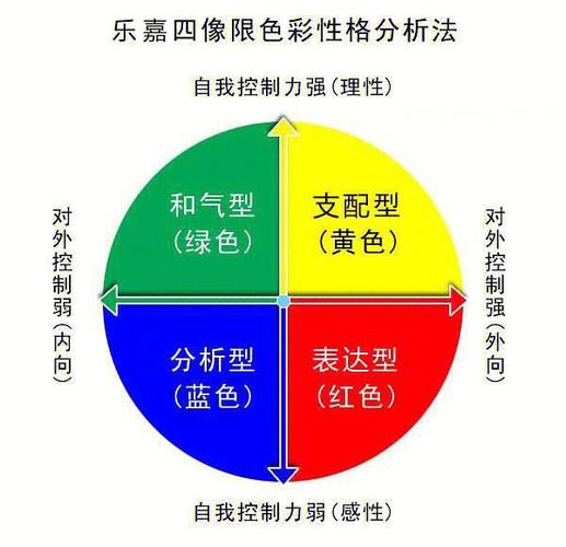 四种色彩性格的分析配对