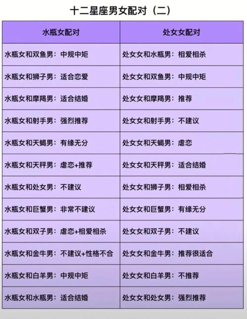 超有缘分的星座配对