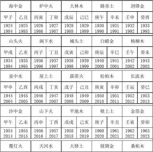 【六十甲子年】甲午年五行属什么