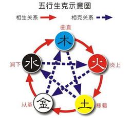 钗钏金命五行缺失有什么后果,钗钏金命五行解析!