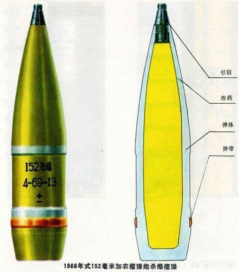 梦见榴弹